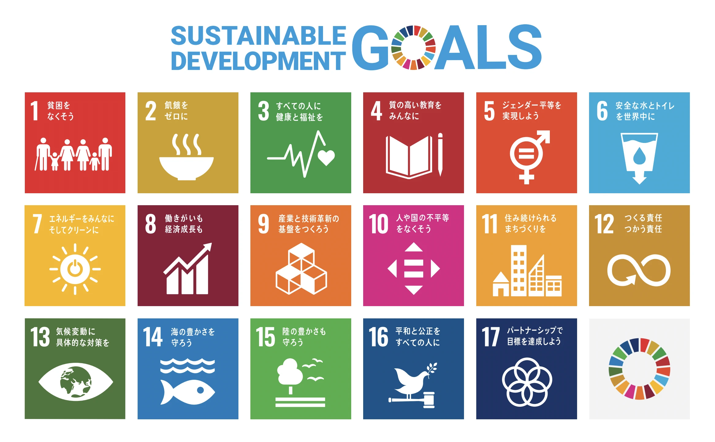 SDGs一覧