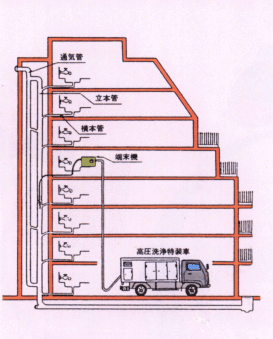 洗浄図