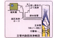 図１