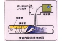 図２